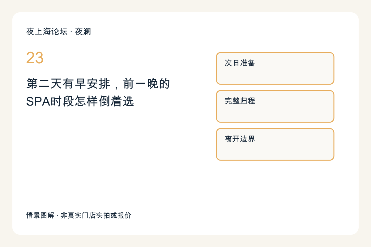 第二天有早安排,前一晚的SPA时段怎样倒着选主题图解