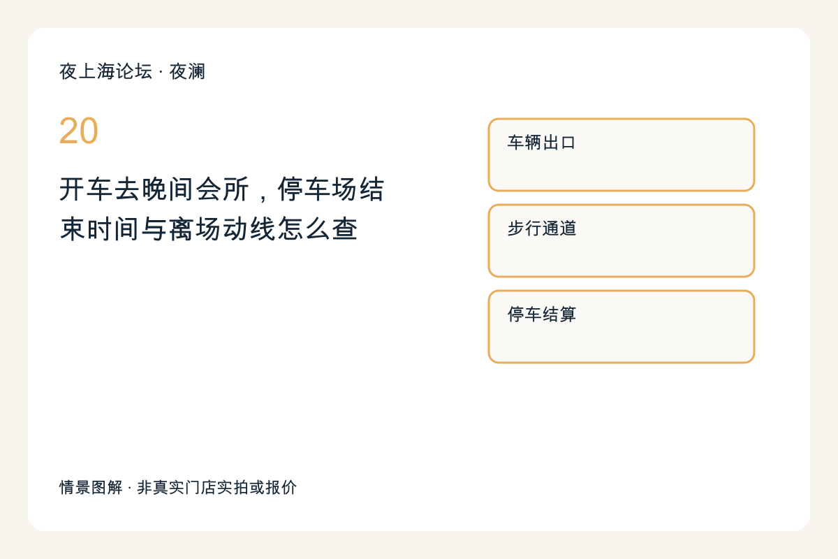 开车去晚间会所,停车场结束时间与离场动线怎么查主题图解
