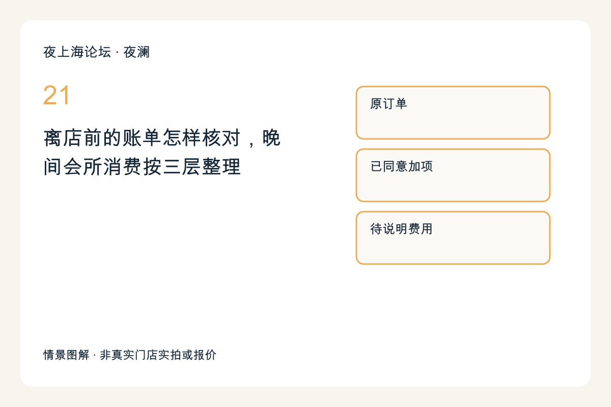 离店前的账单怎样核对，晚间会所消费按三层整理主题图解