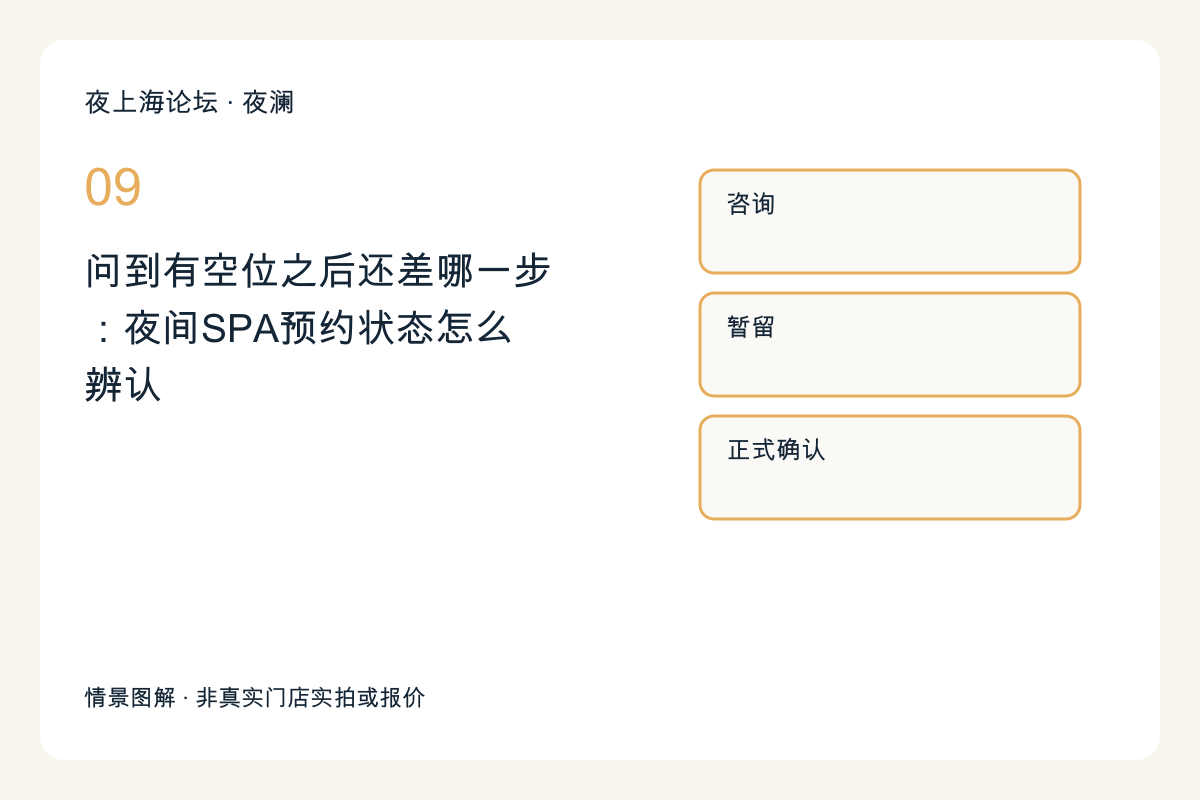问到有空位之后还差哪一步:夜间SPA预约状态怎么辨认主题图解