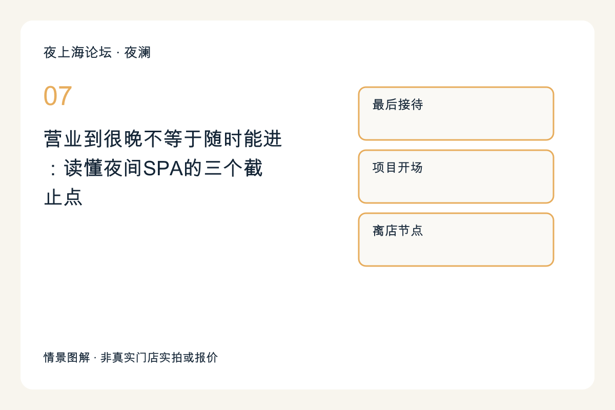 营业到很晚不等于随时能进:读懂夜间SPA的三个截止点主题图解