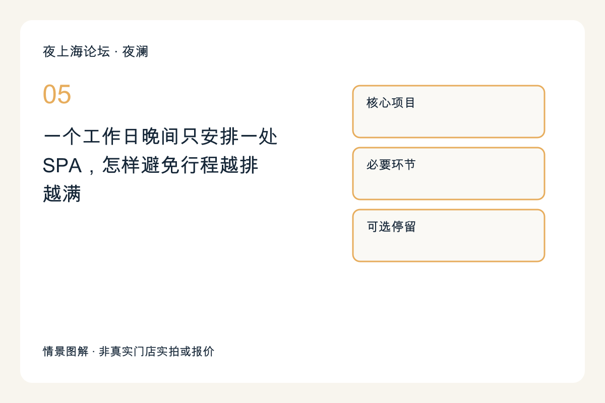 一个工作日晚间只安排一处SPA,怎样避免行程越排越满主题图解