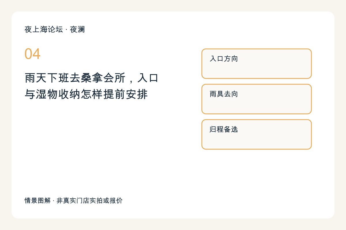 雨天下班去桑拿会所,入口与湿物收纳怎样提前安排主题图解