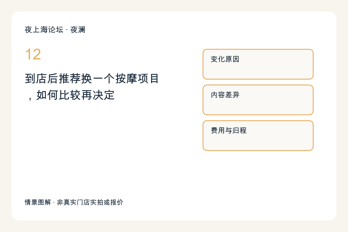 到店后推荐换一个按摩项目,如何比较再决定主题图解