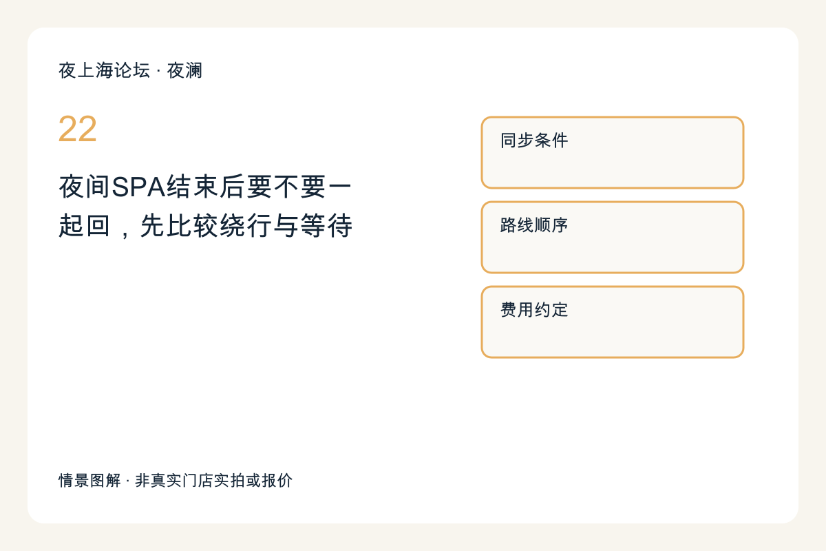 夜间SPA结束后要不要一起回,先比较绕行与等待主题图解