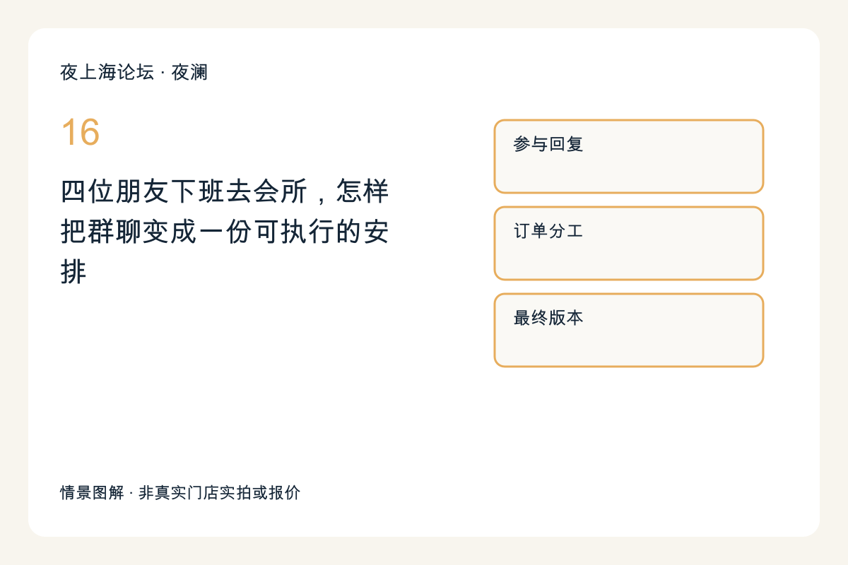 四位朋友下班去会所，怎样把群聊变成一份可执行的安排主题图解