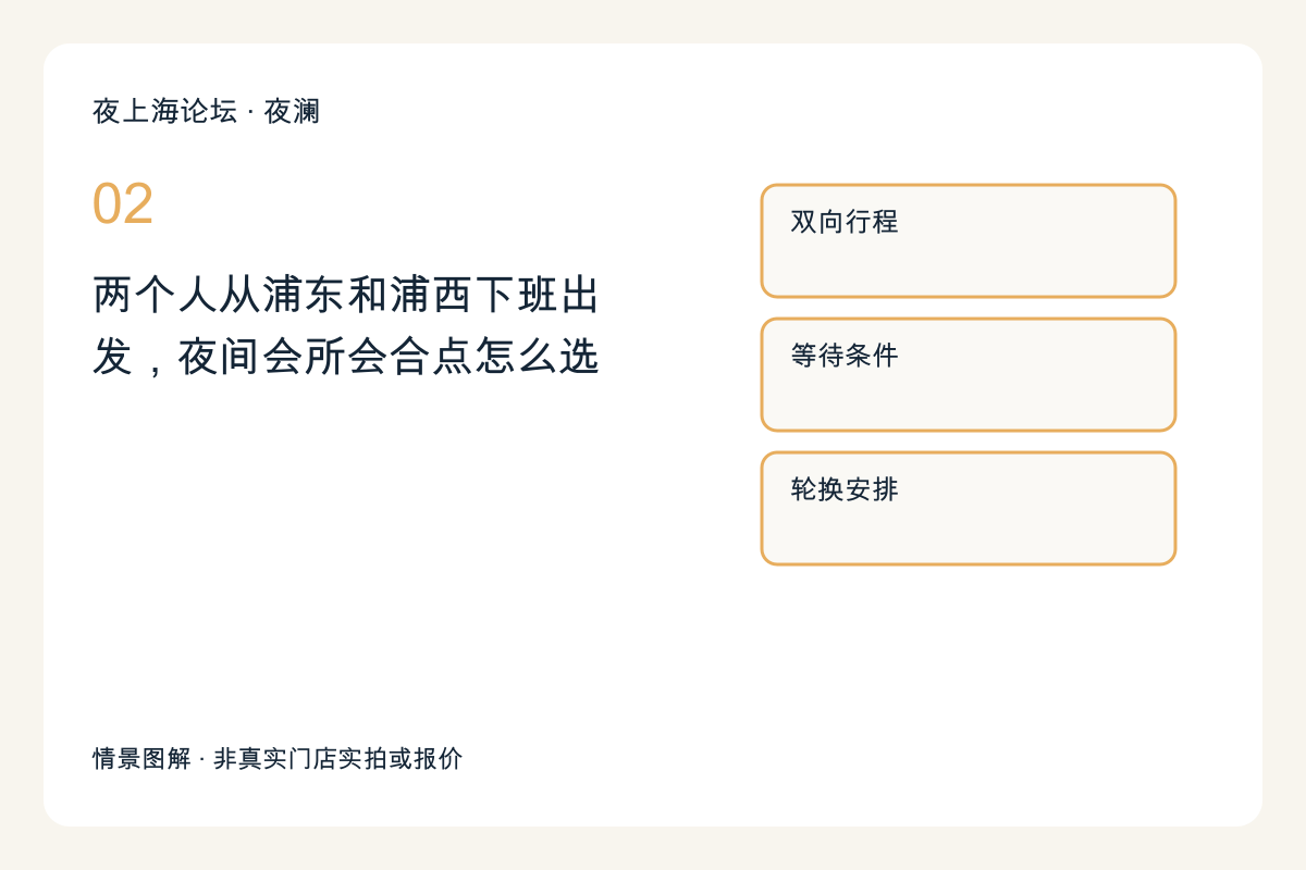 两个人从浦东和浦西下班出发,夜间会所会合点怎么选主题图解