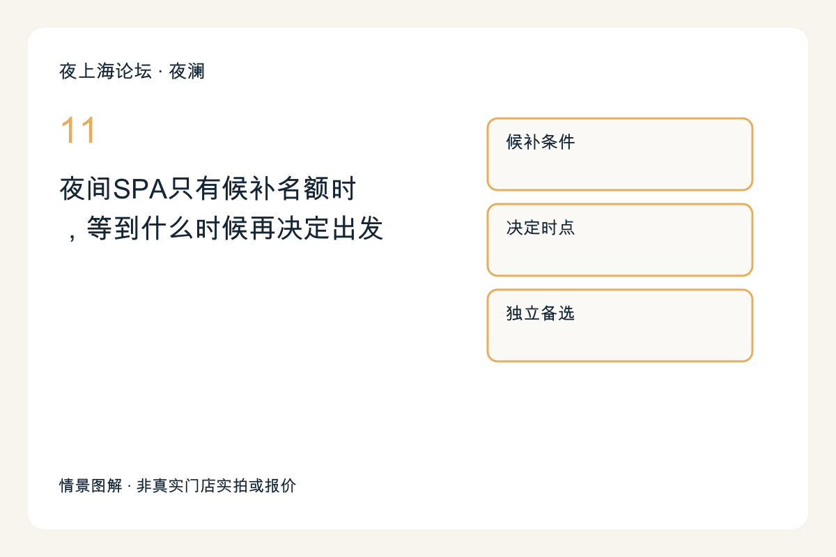 夜间SPA只有候补名额时，等到什么时候再决定出发主题图解